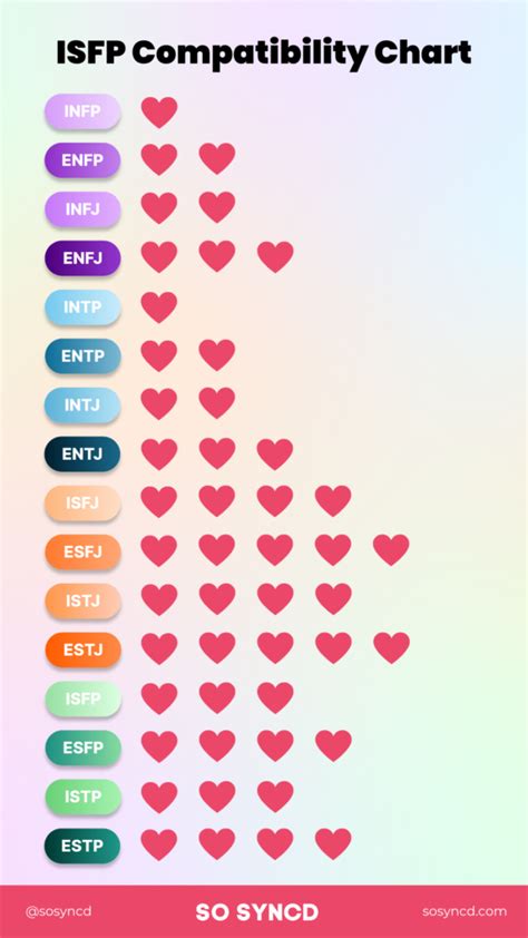 Compatibility of INTJ with ISFP in Relationships